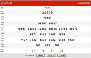 Kết quả xổ số miền Bắc hôm qua ngày 20.7.2025