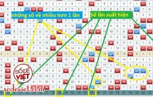 Hội nhóm lô đề facebook