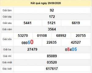 du doan xo so dac lac 6-10-2025