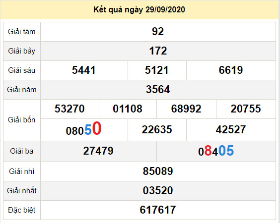 du doan xo so dac lac 6-10-2025